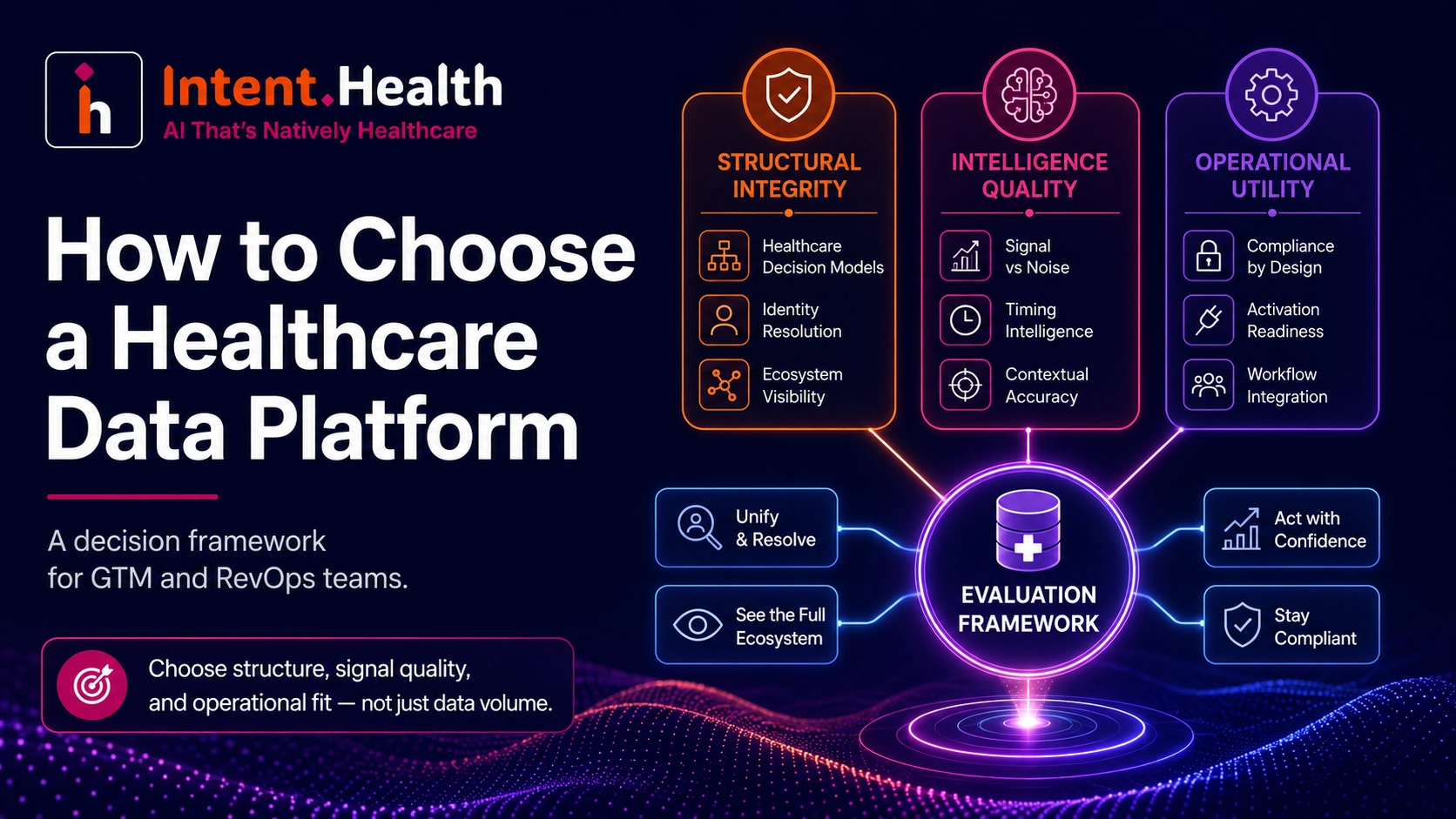 Platform Selection